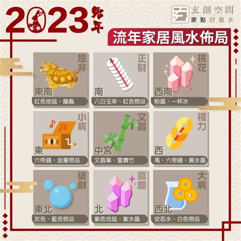 2023年病符位|2023風水佈局！9大方位擺設旺桃花、催財運、家宅安。